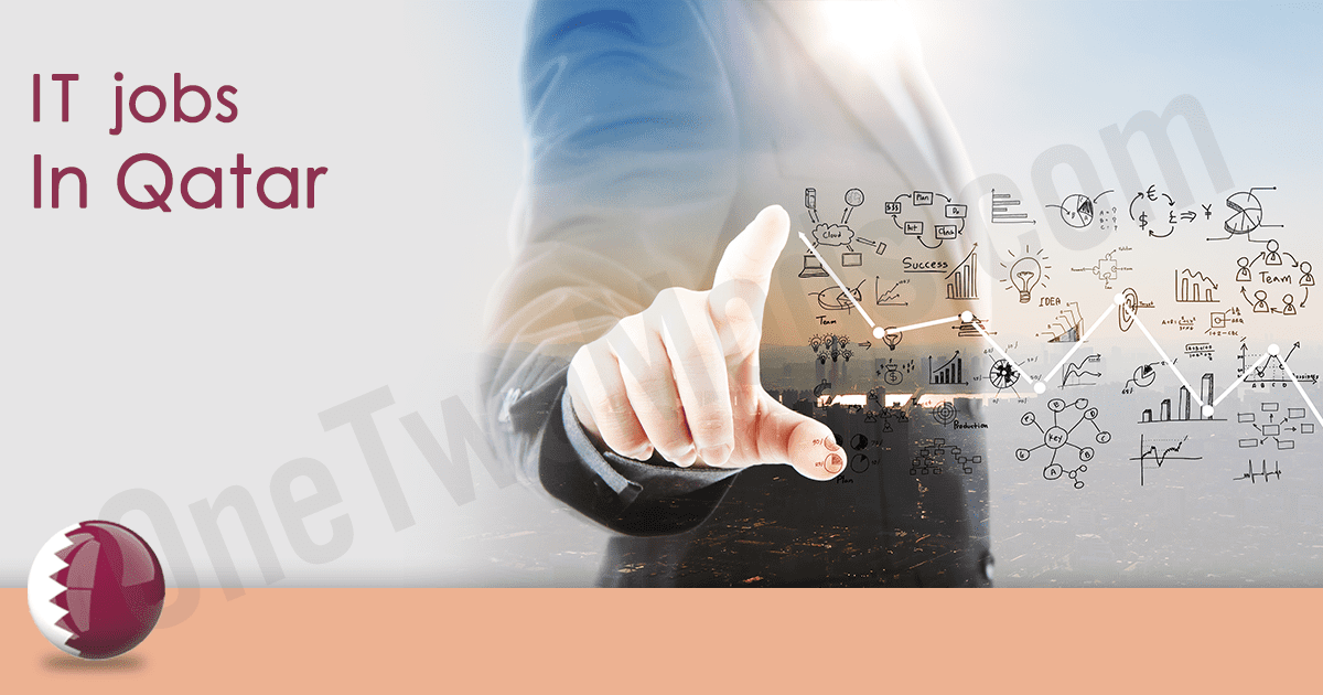 java developer Qatar jobs in Qatar 2026 | IT | Qatar March 2026